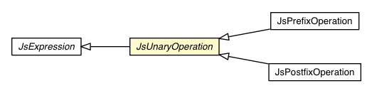 Package class diagram package JsUnaryOperation