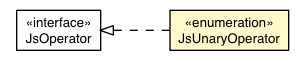 Package class diagram package JsUnaryOperator