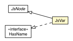 Package class diagram package JsVars.JsVar