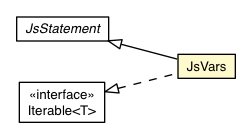 Package class diagram package JsVars