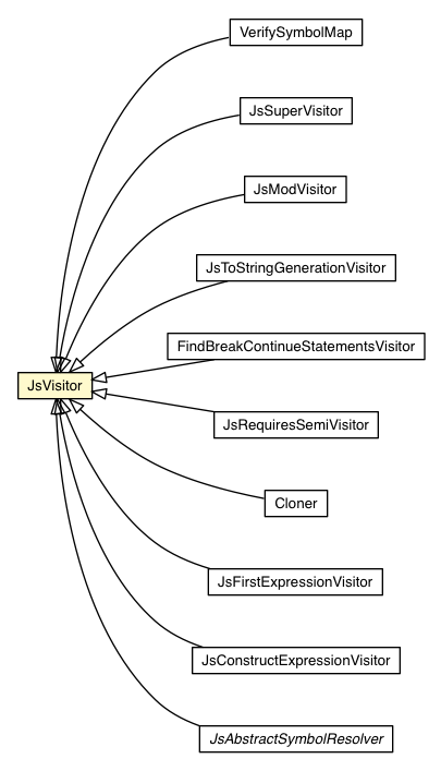 Package class diagram package JsVisitor