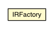 Package class diagram package IRFactory