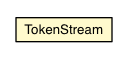 Package class diagram package TokenStream