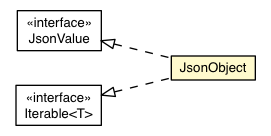 Package class diagram package JsonObject