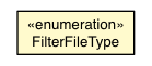 Package class diagram package DefaultFilters.FilterFileType