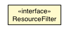 Package class diagram package ResourceFilter