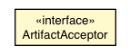 Package class diagram package ArtifactAcceptor