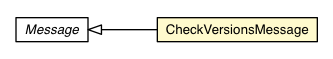Package class diagram package BrowserChannel.CheckVersionsMessage