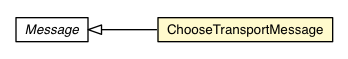 Package class diagram package BrowserChannel.ChooseTransportMessage
