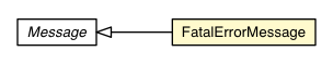 Package class diagram package BrowserChannel.FatalErrorMessage