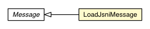 Package class diagram package BrowserChannel.LoadJsniMessage