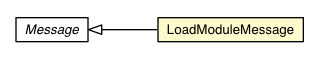 Package class diagram package BrowserChannel.LoadModuleMessage