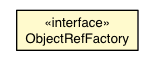 Package class diagram package BrowserChannel.ObjectRefFactory