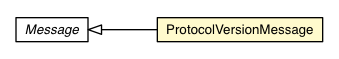 Package class diagram package BrowserChannel.ProtocolVersionMessage