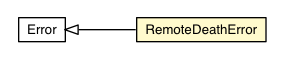 Package class diagram package BrowserChannel.RemoteDeathError