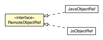 Package class diagram package BrowserChannel.RemoteObjectRef