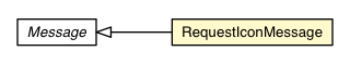 Package class diagram package BrowserChannel.RequestIconMessage