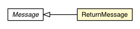 Package class diagram package BrowserChannel.ReturnMessage