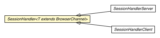 Package class diagram package BrowserChannel.SessionHandler