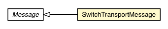 Package class diagram package BrowserChannel.SwitchTransportMessage