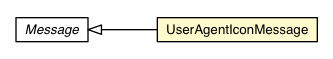 Package class diagram package BrowserChannel.UserAgentIconMessage