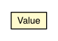 Package class diagram package BrowserChannel.Value