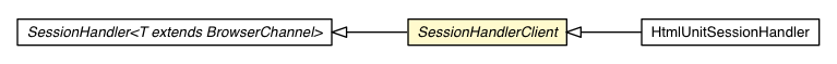 Package class diagram package BrowserChannelClient.SessionHandlerClient