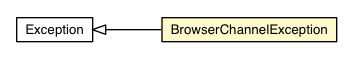 Package class diagram package BrowserChannelException