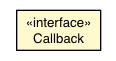 Package class diagram package CloseButton.Callback