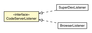 Package class diagram package CodeServerListener