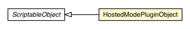 Package class diagram package HostedModePluginObject
