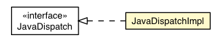 Package class diagram package JavaDispatchImpl