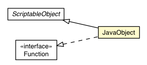 Package class diagram package JavaObject