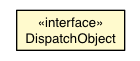 Package class diagram package JsValue.DispatchObject