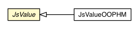 Package class diagram package JsValue