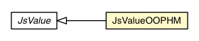 Package class diagram package JsValueOOPHM