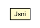 Package class diagram package Jsni