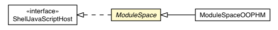Package class diagram package ModuleSpace