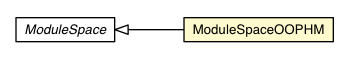 Package class diagram package ModuleSpaceOOPHM