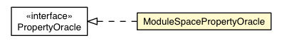 Package class diagram package ModuleSpacePropertyOracle