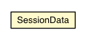 Package class diagram package SessionData