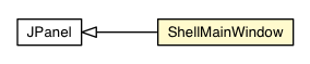 Package class diagram package ShellMainWindow