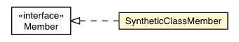 Package class diagram package SyntheticClassMember