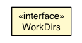 Package class diagram package WorkDirs