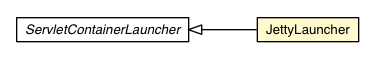 Package class diagram package JettyLauncher