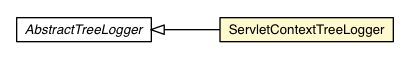 Package class diagram package ServletContextTreeLogger