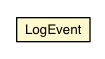 Package class diagram package SwingTreeLogger.LogEvent