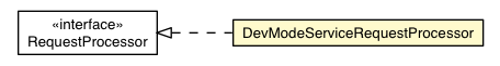 Package class diagram package DevModeServiceRequestProcessor