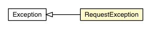 Package class diagram package MessageTransport.RequestException
