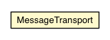 Package class diagram package MessageTransport